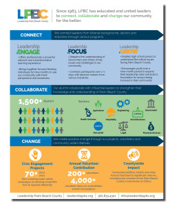 Leadership Palm Beach County